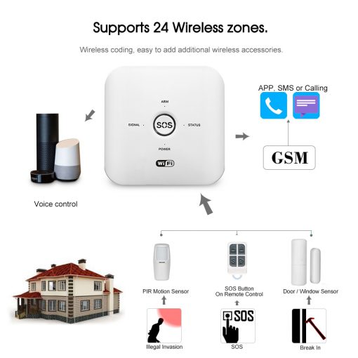 Tuya WIFI Smart GSM Home Security Alarm System PIR Remote Controlled for Alexa Google Assistant 100-240V Alarm System for Home